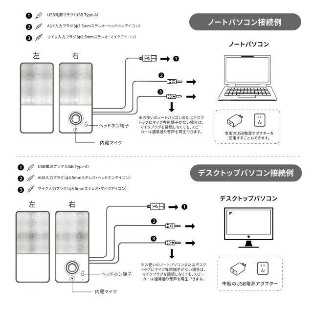 【業界初 15°後傾式スピーカー＆最新Bluetooth5.4対応】 kstime PCスピーカー バスレフ低音強化 ゲーミングスピーカー Hi-Fiステレオ 有_7