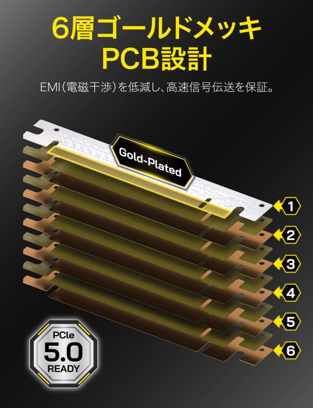 EZDIY-FAB PCIe 5.0 x16 ライザーケーブル 20cm 180度 128GB/s 超高速転送 RTX 50/40・RX 9000/7000 対応 GPU垂直マウントブラケット PCI_4