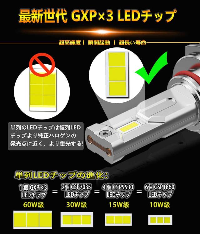 WENLE 業界最強超爆光 HIR2 led ヘッドライト 新車検対応 HIDを超えるLED ハイパワー 172W キャンセラー内蔵 超高輝度GXP×3 LEDチップ 2_3