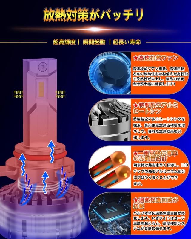 WENLE 業界最強超爆光 HIR2 led ヘッドライト 新車検対応 HIDを超えるLED ハイパワー 172W キャンセラー内蔵 超高輝度GXP×3 LEDチップ 2_4
