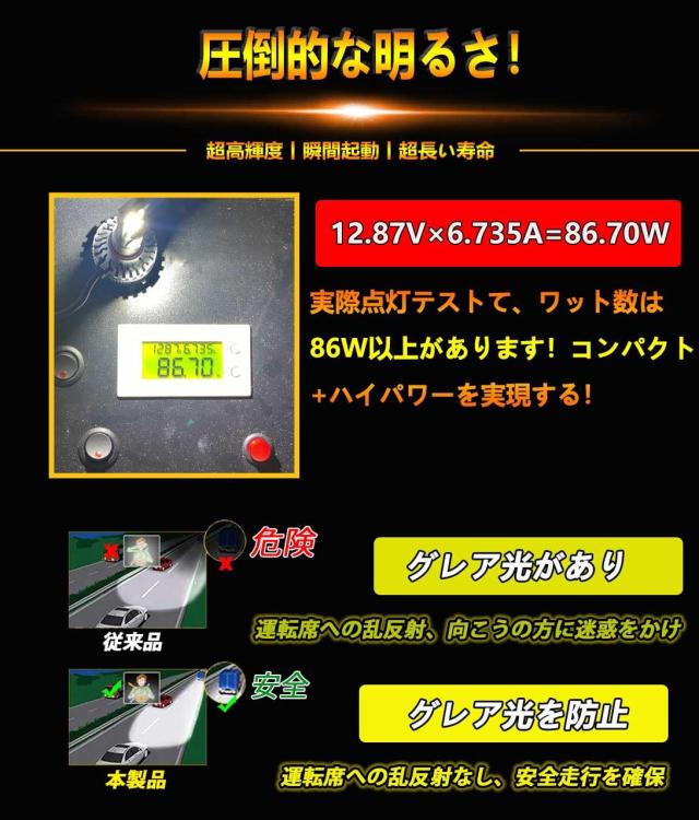 WENLE 業界最強超爆光 HIR2 led ヘッドライト 新車検対応 HIDを超えるLED ハイパワー 172W キャンセラー内蔵 超高輝度GXP×3 LEDチップ 2_6