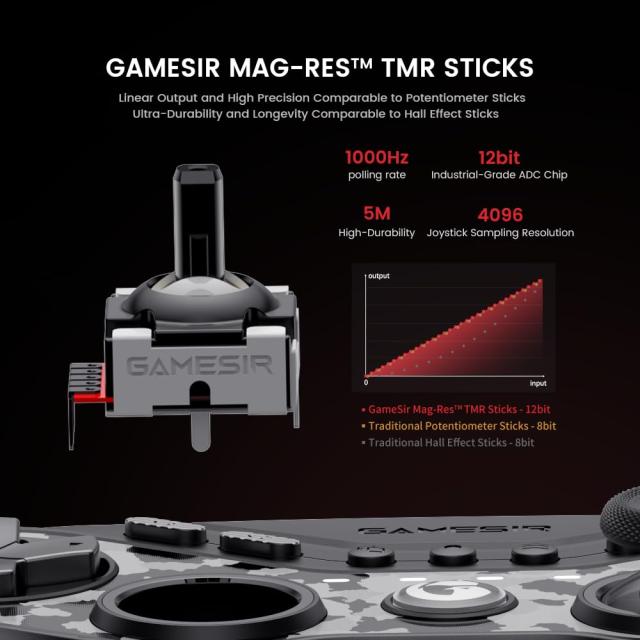 GameSir Tarantula Pro ワイヤレスゲームパッド, TMRジョイスティック搭載, 9個マッピングボタン, ホールエフェクトトリガー, RGBライテ GameSir Tarantula Pro ワイヤレスゲームパッド, TMRジョイスティック搭載, 9個マッピングボタン, ホールエフェクトトリガー, RGBライテ