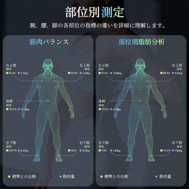 測定 arboleaf 体重計 arboleaf 体重計 スマホ連動 14項目 体組成計の通販 by T K s shop