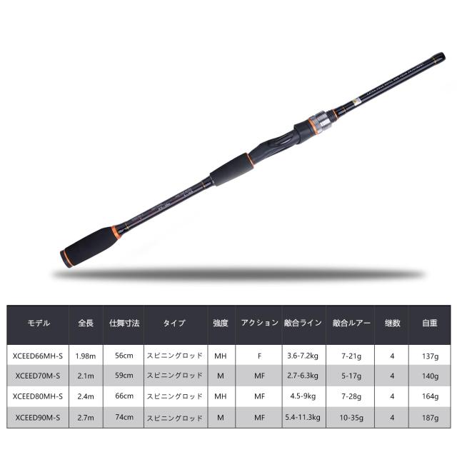 Goture Xceed スピニングロッド 海セット コンパクト エギング シーバス スピニングリール 道具ケース 青物 イカ 海/船/淡水 ちょい投げ_4