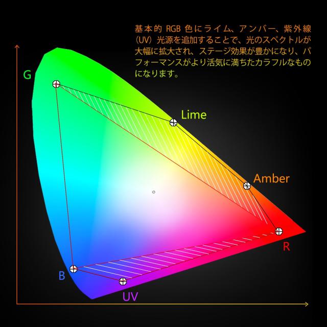 Betopper LEDステージライト 18x18W 6-in-1 LED RGB+アンバー+ライムグリーン+UV ハイパワーパー缶照明、DJライトストロボ/ウォッシュア_1