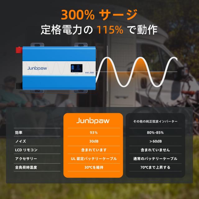 純正弦波インバーター 12V DCから100V AC変換 リモートモニターコントローラー付き 5V 2.1A USBポート搭載 家庭用 RV トラック オフグリ_5