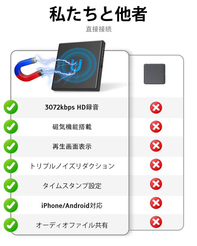 128G 磁気ボイス レコーダ【3072kbps音質】、長時間録音、AI 理性的な三倍の騒音低減、icレコーダー，VOR音声検知録音 ワンタッチ録音、