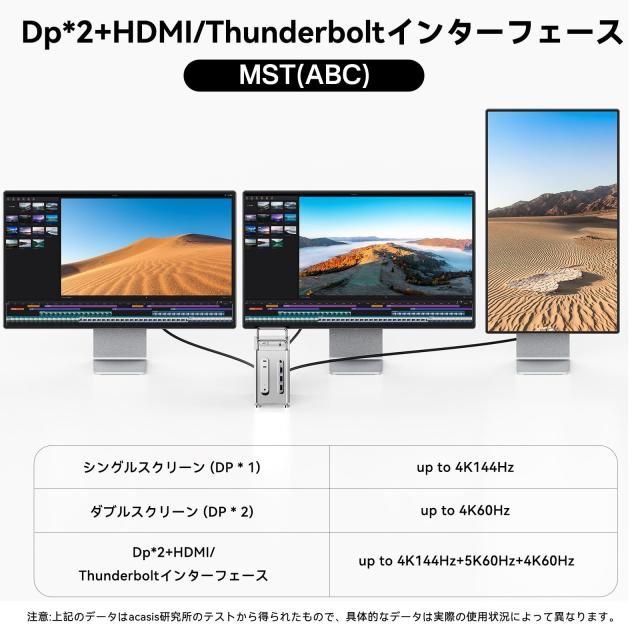 ACASIS 40Gbps Mac mini M4ドッキングステーション M.2 SSD スロット×2