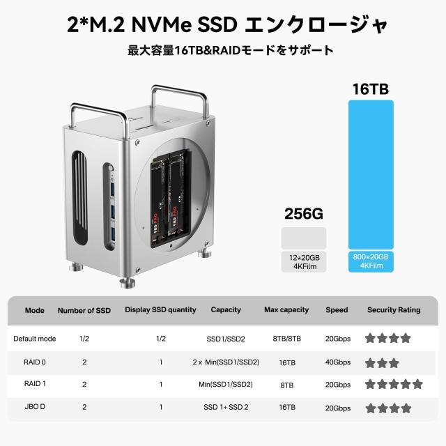 ACASIS 40Gbps Mac mini M4ドッキングステーション M.2 SSD スロット×2