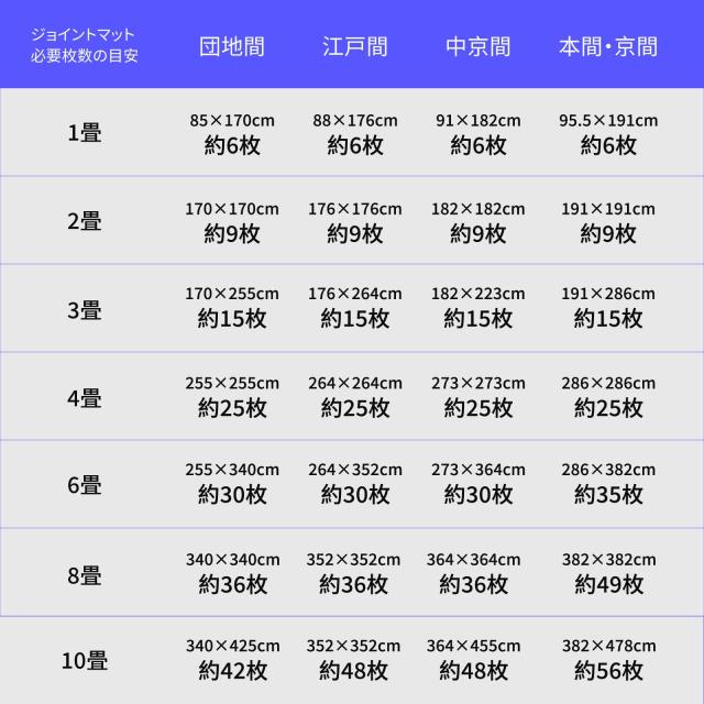 AIRHOP 24枚 8.92 m？トレーニング ジョイントマット EVA素材 大判 ジムマット 防音 筋トレ エクササイズマット キズ防止 床保護 衝撃吸収_4