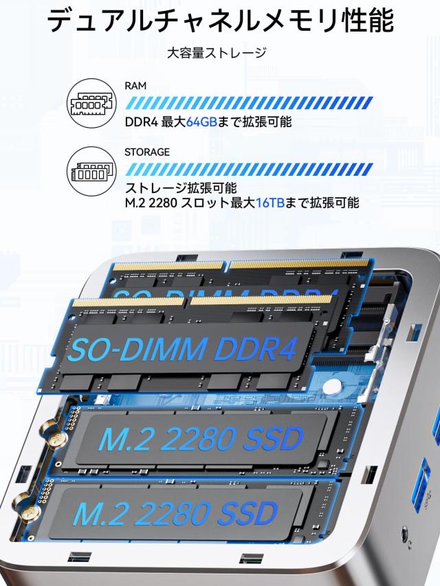 ミニ PC Ryzen 5 3500U搭載 N150/N97 より速い GMKtec G10 mini pc