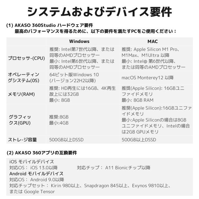 AKASO 360 クリエイターコンボ版 256GB SDカード付き 360度カメラ-アクションカメラ 5.7K360度動画 72MP360度写真 新型1/2インチ48MPセン_8