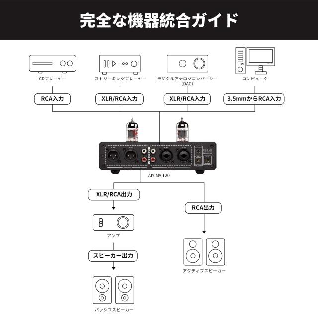 AIYIMA T20 フルバランスHi-Fi真空管プリアンプ TUBE ECC83プリアンプ