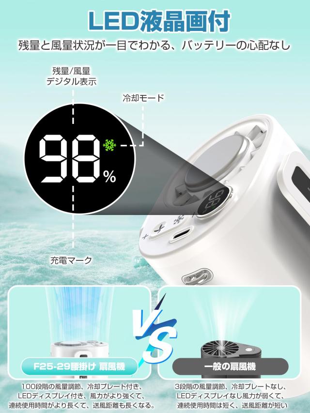 腰掛け扇風機【1秒瞬時冷感・1台4役】ベルトファン ハンディファン 