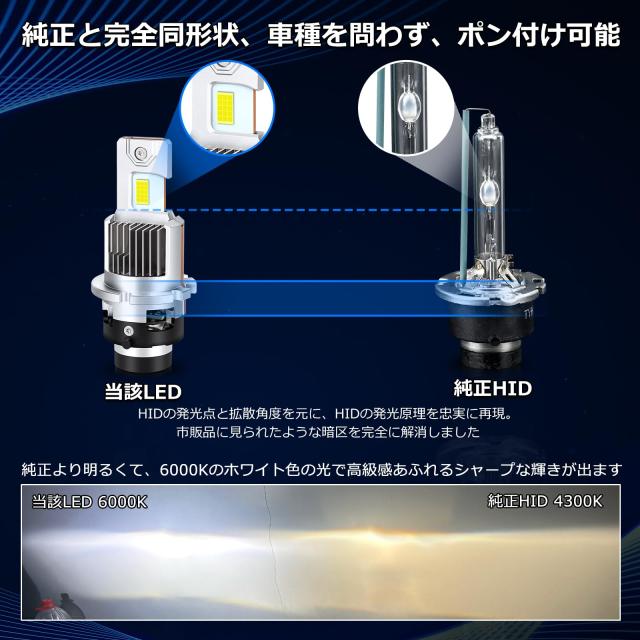 「業界初 暗区なし」 OPPLIGHT D2S LED ヘッドライト HID用LED 新車検対応 ホワイト 6000K 35W 12080LM 20000cd(カンデラ）12V車用 ファ_3