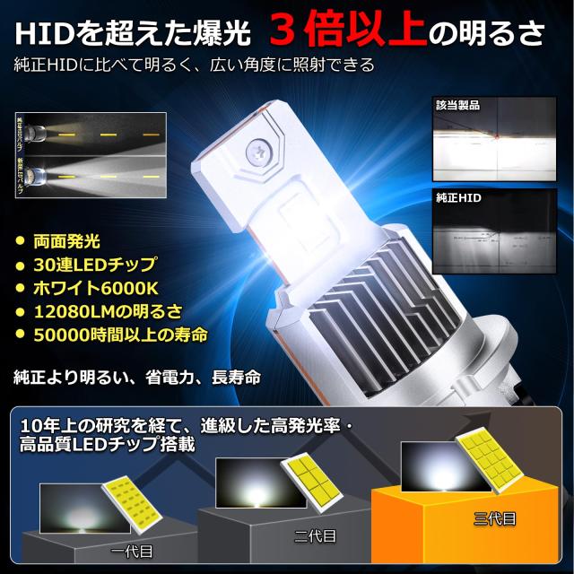 「業界初 暗区なし」 OPPLIGHT D2S LED ヘッドライト HID用LED 新車検対応 ホワイト 6000K 35W 12080LM 20000cd(カンデラ）12V車用 ファ_4