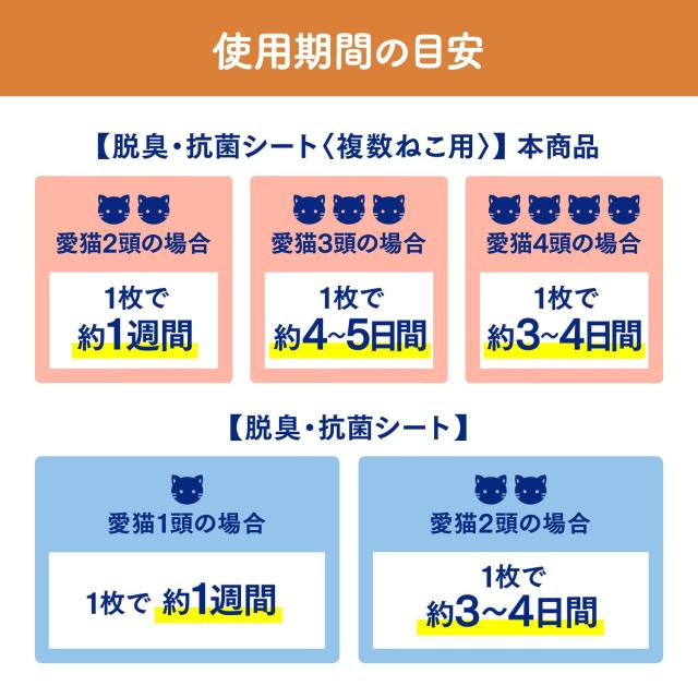 ニャンとも清潔トイレ [3つの脱臭成分で強力脱臭] 脱臭・抗菌シート 複数ねこ用 20枚×3個 [猫用システムトイレシート (ケース販売)_5