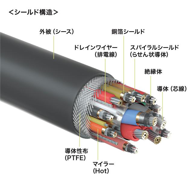 サンワサプライ USB Type-Cケーブル (4K60映像対応/PD75W/USB 5Gbps/DP Alt Mode) 5m USB-C to C 長尺 会議室・電子黒板向け KU-5GCCP755_9