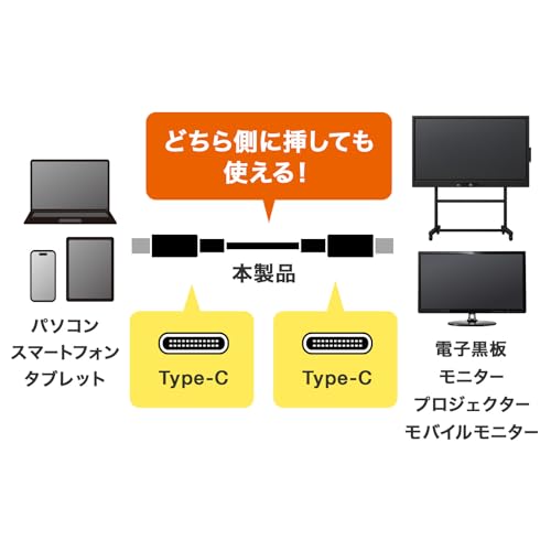 サンワサプライ USB Type-Cケーブル (4K60映像対応/PD75W/USB 5Gbps/DP Alt Mode) 5m USB-C to C 長尺 会議室・電子黒板向け KU-5GCCP755_3