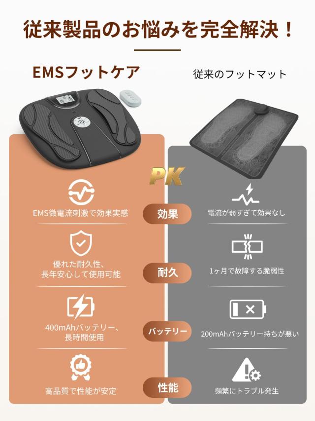 Monons[モノンズ] EMS フットケア 筋トレ・むくみ取り止める 10流行り物/50座標軸 形づくる 足裏 遠隔操作付き添い人 申し受ける式 フットリラックス 足裏ケ