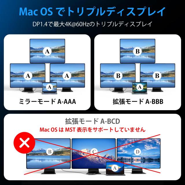 usb ドッキングステーション type-c ハブ hdmi 拡張 usb-c hub ドッキングステーション 3画面出力 マルチモニター hdmi マルチディスプレ_3