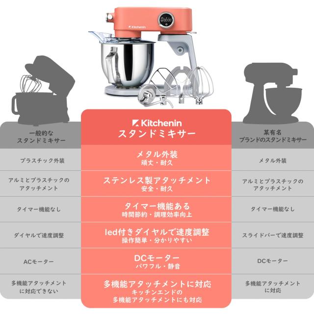 【2025年版アップグレード】Kitchenin スタンドミキサー ステンレス製アタッチメント 4点セット 多機能アタッチメント対応 タイマー機能_1