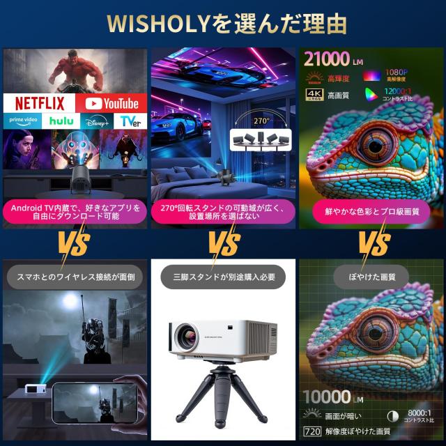 WISHOLY プロジェクター 家庭用 Android TV搭載 21000LM 1080P WiFi6 Bluetooth5.4_1