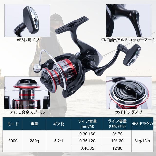 Goture 釣りセット 釣り竿 2.4M 炭素伸縮釣竿2本 スピニングリール2本 ナイロン釣り糸2巻き 【新装登場＆品質アップ】 ルアーセット付き