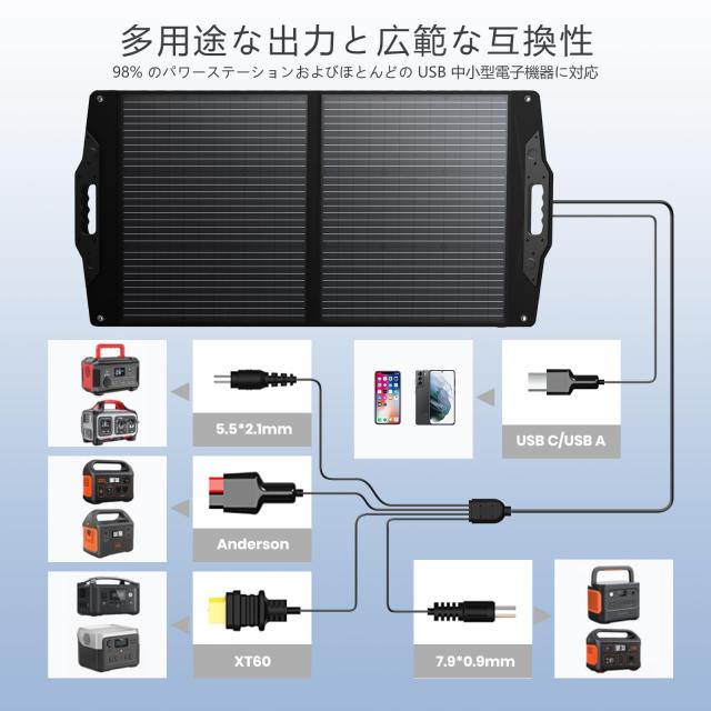 FlexSolar 100W ポータブル電源用ソーラーパネル、角度調節式スタンド付き折りたたみ式ソーラー充電器 QC3.0 USB-A/USB-C/M-C-4 出力対応_3