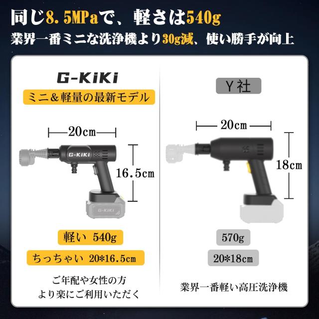 高圧洗浄機 【業界初・最軽量540g・8.5MPa・5m柔軟ホース】ミニ高圧洗浄機 充電式 コードレス 加重フィルター コンパクト バッテリー2個_1
