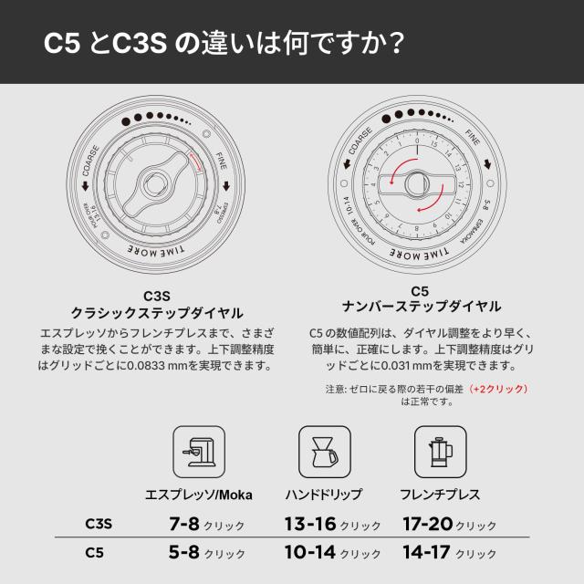 TIMEMORE C5 コーヒーミル手動タイムモアS2C-042-III コニカルバー搭載 0.031mm精密調整可能 滑り止めベース＆大容量ビーンコンテナー 全_8