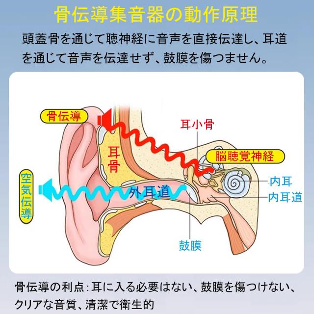 Vimaydo【2025年革新型】 集音器 骨伝導 イヤホン 軽量 ワイヤレス USB