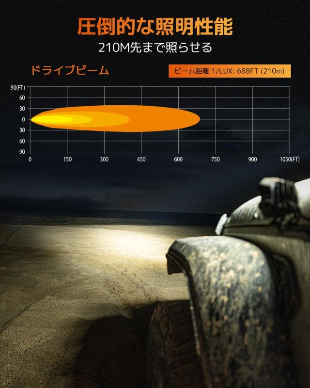 NOVSIGHT 【X】シリーズ LED フォグランプ 爆光 オフロードランプ 2色切替 ホワイト＆イエロー 26個LEDチップ 超高輝度 IP68 防水防塵 頑