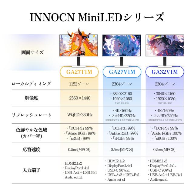 INNOCN QD-MiniLED 4k モニター 27インチ ゲーミングモニター 4K＠160Hz/フルHD＠320Hz切り替え デュアルモニター ホワイト 0.5ms MPCS_8