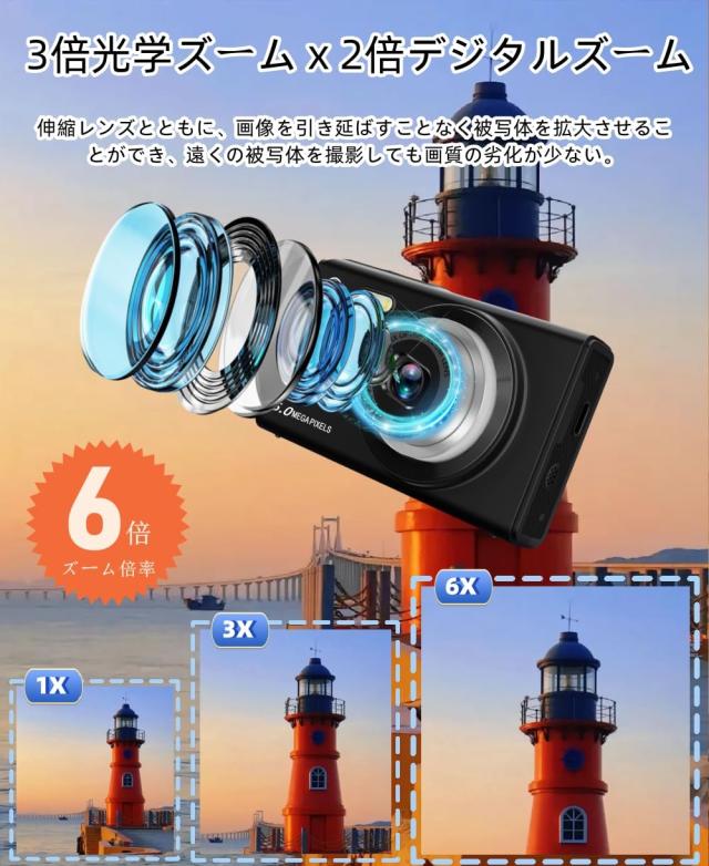 YULINJIA デジカメ 3倍光学ズーム スマホに送れる 4K デジタルカメラ