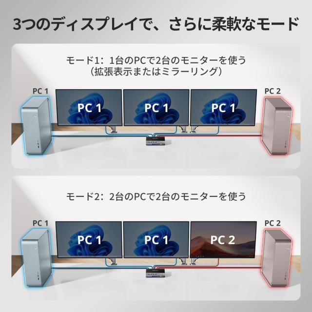 TESmart 8K@60Hz DP 2入力3出力 KVMスイッチ 3台モニター 2台コンピューター USB3.0 DisplayPort1.4 トリプルモニター KVM切替器 4K@120H_5