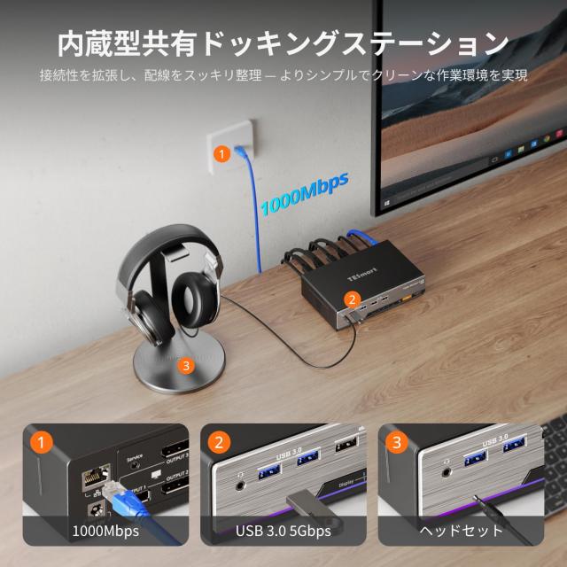 TESmart 8K@60Hz DP 2入力3出力 KVMスイッチ 3台モニター 2台コンピューター USB3.0 DisplayPort1.4 トリプルモニター KVM切替器 4K@120H_7