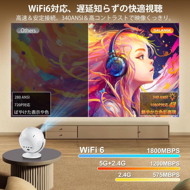 プロジェクター 家庭用 【1080Pネイティブ・4K対応・Android 11搭載