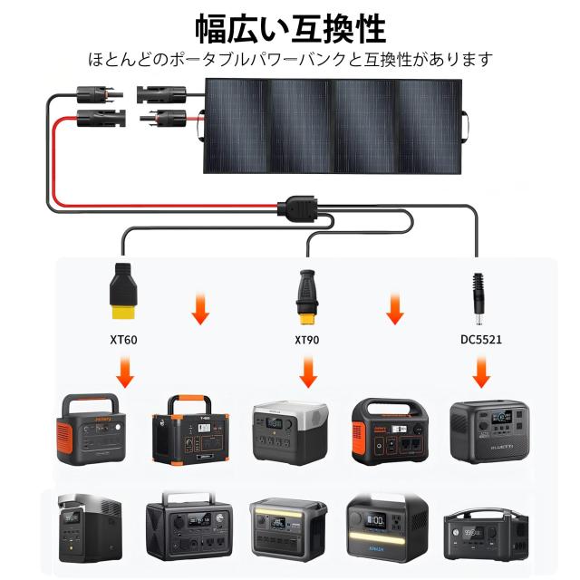 VLAIAN ソーラーパネル 200W 18V 11.11A 折りたたみ式 ソーラーチャージャー 太陽光発電 ポータブル電源 角度調整可能 高変換効率 軽量 M