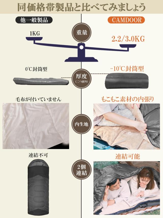 CAMDOOR 寝袋 冬用【取り外せる帽子＆2個連結可】シュラフ 冬用 寝袋 封筒型 足元に二重保温 6in1多機能 230T防水耐裂 収納袋付き オール_4