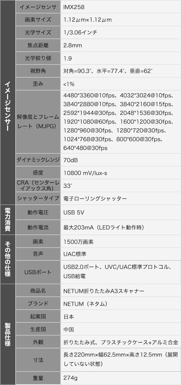 2025新登場】 ドキュメントスキャナー 折りたたみ 書画カメラ ブック