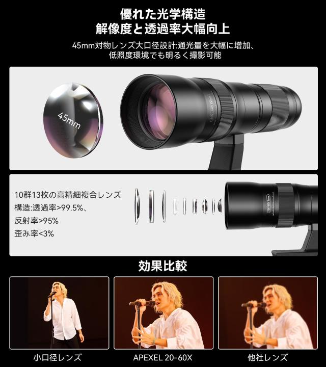 業界初倍率可変】 APEXEL スマホ望遠レンズ 20-60X 高倍率/高級 ズーム