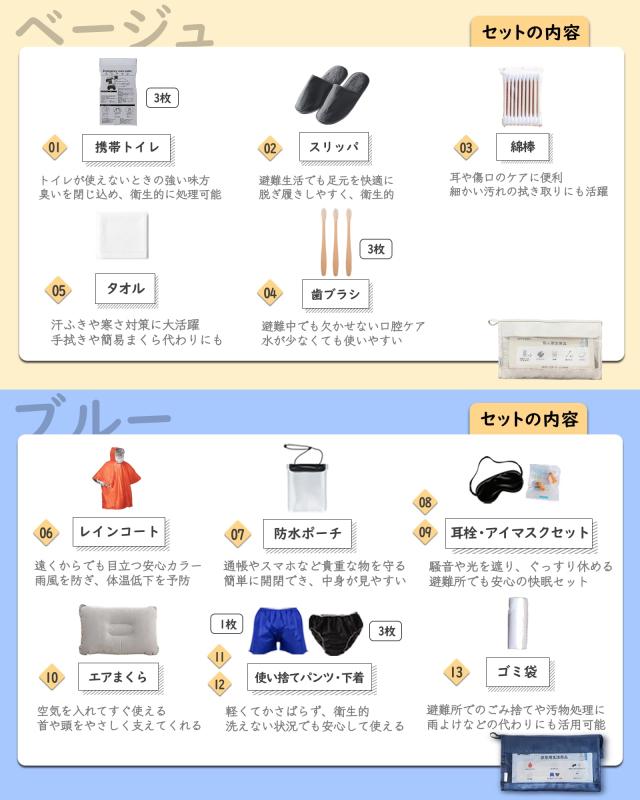 MTTOKI 防災リュック 避難グッズ 防災グッズ 災害対策リュック 非常持ち出し袋 緊急避難セット ヘルメット付き 一人用 家庭用 地震 台風_7