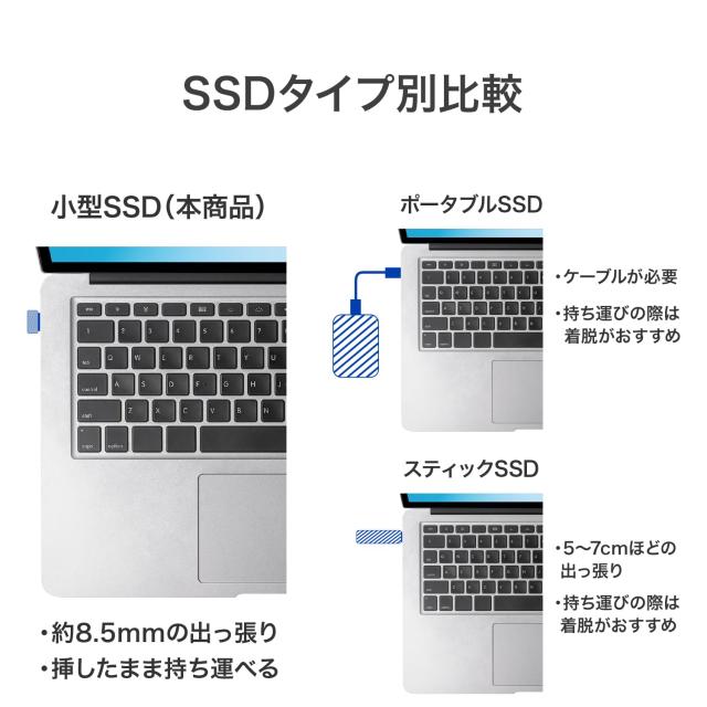 IODATA 外付け SSD 超小型 512GB SlimSSD コンパクト 極小 ポータブル USB Type-C 編集 撮影 vlog スマホ 容量 Time Machine【iPhone/iPa_3
