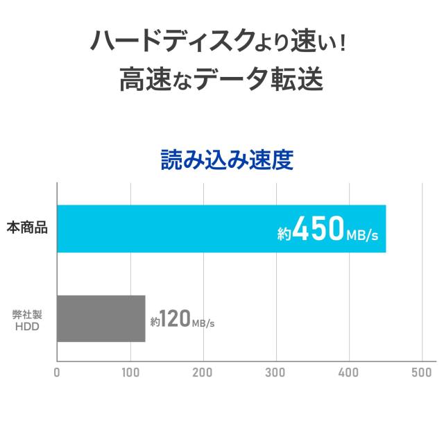IODATA 外付け SSD 超小型 512GB SlimSSD コンパクト 極小 ポータブル USB Type-C 編集 撮影 vlog スマホ 容量 Time Machine【iPhone/iPa_6