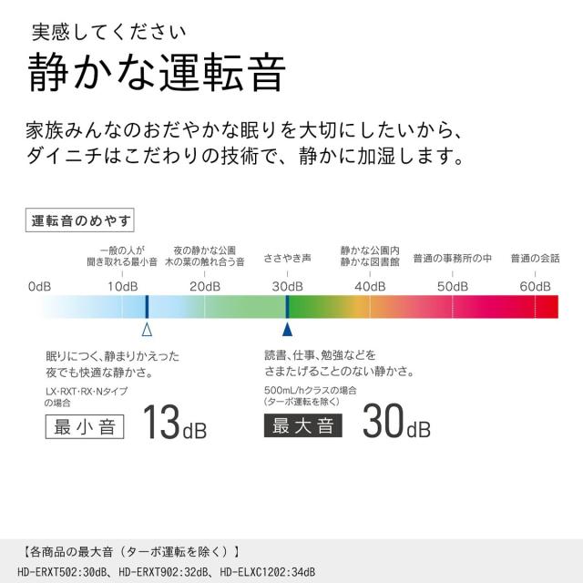 限定 カラー ＆ フィルターセット 】ダイニチ(Dainichi) WebShop限定 