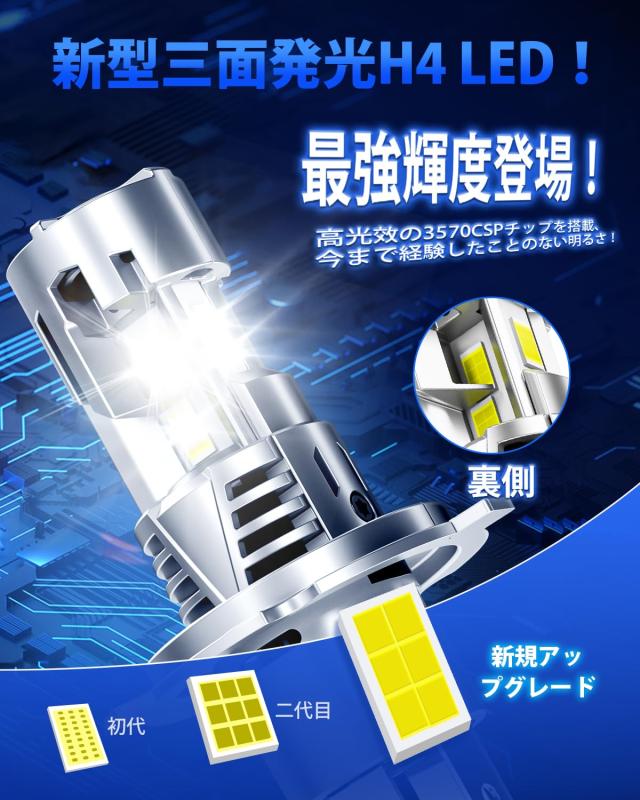 「業界初三面発光」SUPAREE H4 LED 爆光 6500K ホワイト ヘッドライト 三面発光 冷却ファン2個 車検対応 h4 led 12V/24V車対応 トラック_1