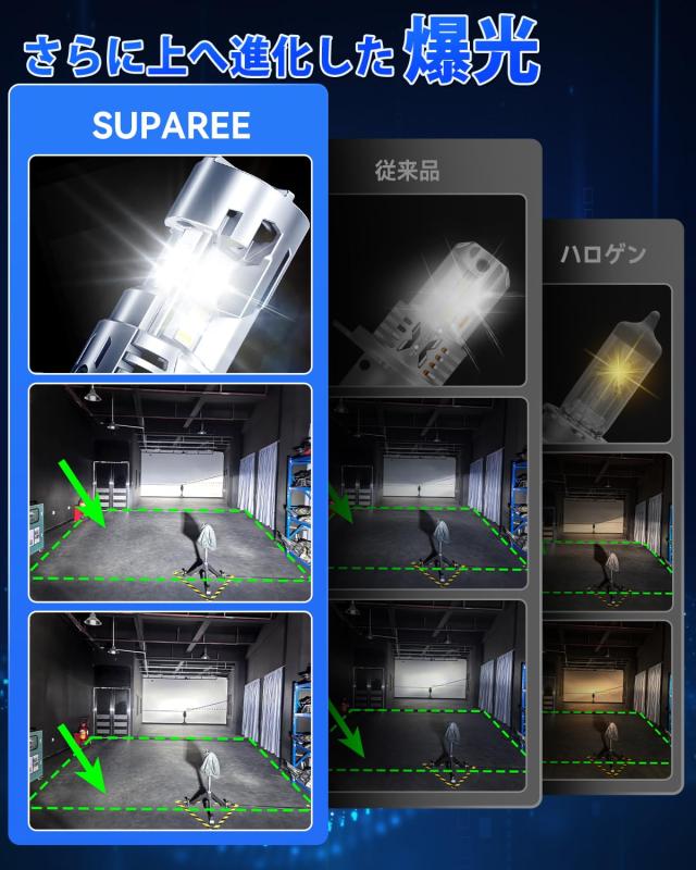 「業界初三面発光」SUPAREE H4 LED 爆光 6500K ホワイト ヘッドライト 三面発光 冷却ファン2個 車検対応 h4 led 12V/24V車対応 トラック_3