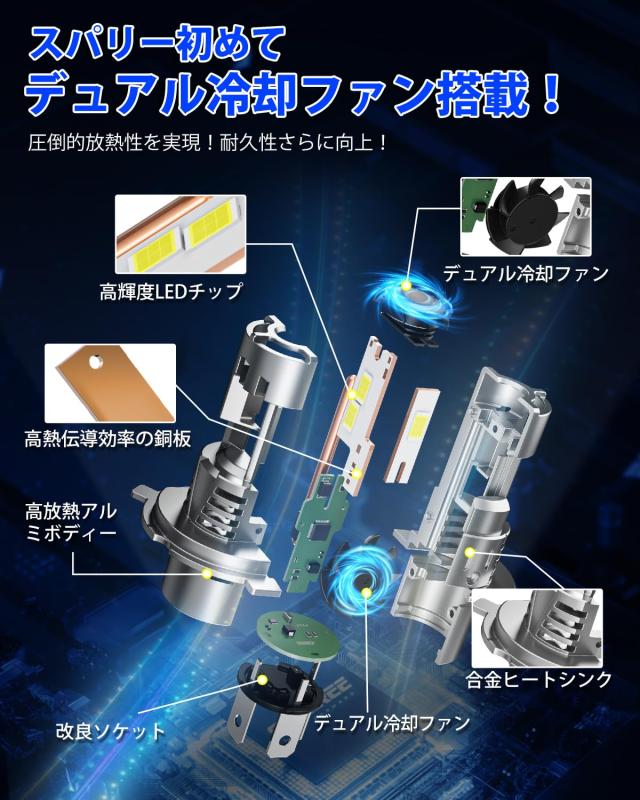 「業界初三面発光」SUPAREE H4 LED 爆光 6500K ホワイト ヘッドライト 三面発光 冷却ファン2個 車検対応 h4 led 12V/24V車対応 トラック_4