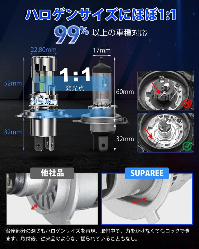「業界初三面発光」SUPAREE H4 LED 爆光 6500K ホワイト ヘッドライト 三面発光 冷却ファン2個 車検対応 h4 led 12V/24V車対応 トラック_6